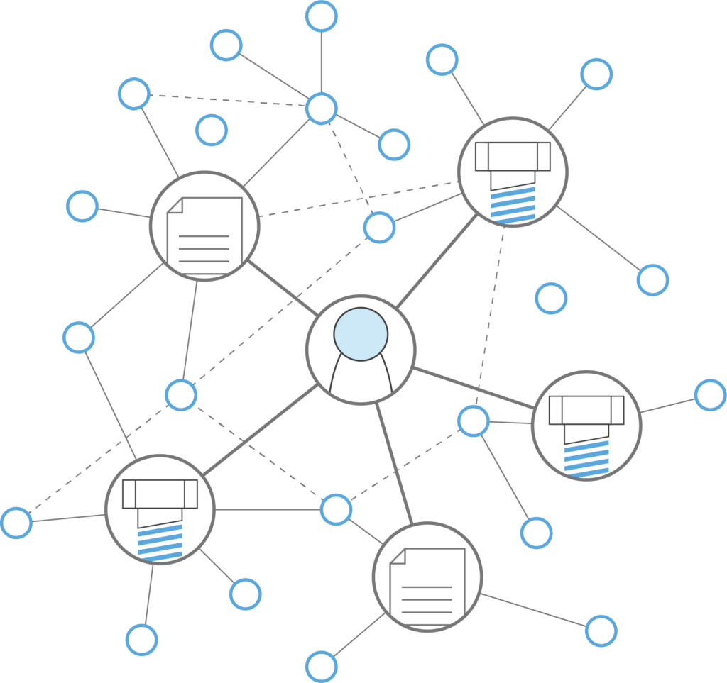 Dependency network example